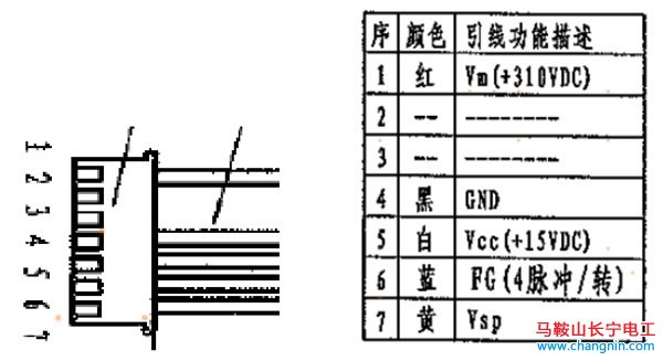 海爾變頻空調(diào)故障檢修方法